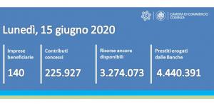 Contatore Ripartiamo Insieme