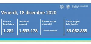 contatore ripartiamoinsieme
