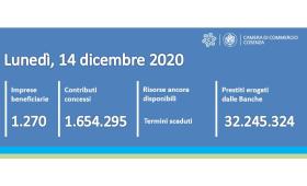 contatore ripartiamoinsieme